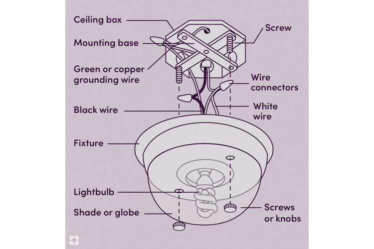 How to Replace a Ceiling Light Fixture Wayfair